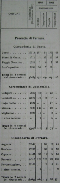 Ministero di agricoltura, industria e commercio - Direzione generale della statistica, Statistica della emigrazione italiana per l'estero negli anni 1902 e 1903 e notizie sull'emigrazione da alcuni altri stati, Roma, Bertero 1904